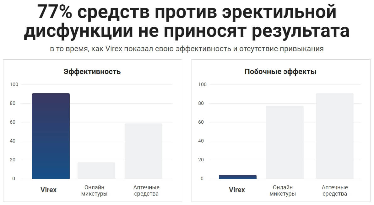 Преимущества Вирекса перед другими препаратами