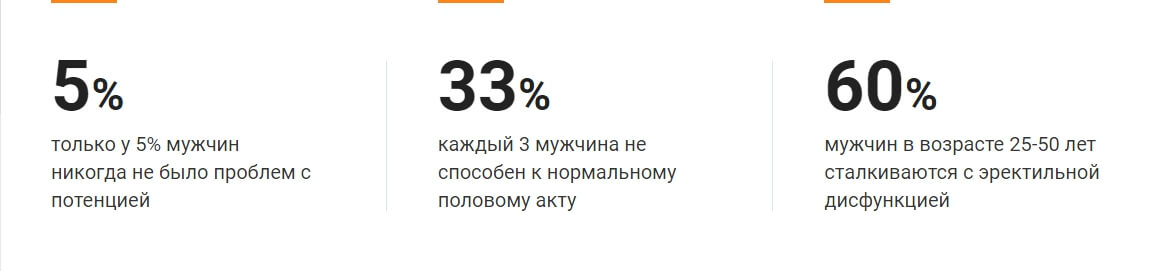 Препарат Вирекс для мужчин