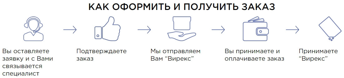 Официальный производитель капсул Вирекс